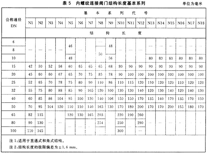 內螺紋連接閥門結構長度圖